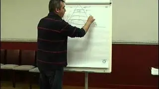 Эффективные продажи диск 4 часть 1
