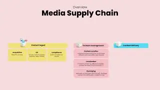Media Supply Chain – Content Management