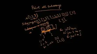 Print All Subarrays of a Given Array - Non-Recursive Solution | Beginner