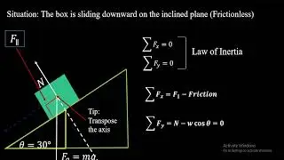 Acceleration of an Object along a Frictionless Inclined Plane