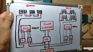 PAANO MAG SIZE WIRE & BREAKER SA SOLAR POWER