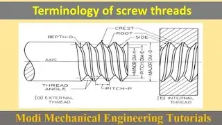 Screw Thread Terminology |Thread terms and nomenclature| Screw thread terms 