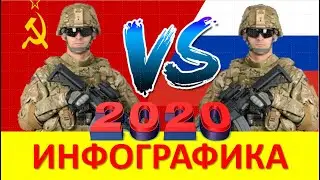 СССР (без РФ) и Россия / Сравнение Армии и Вооруженные силы