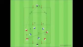 Successful attack - Steep clap over third - Tuchel training - Play in depth