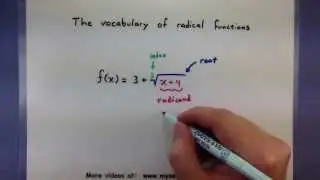 Pre-Calculus - The vocabulary of radical functions