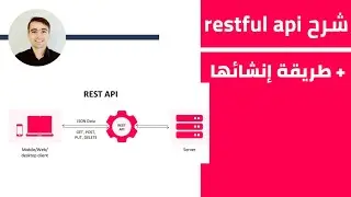 شرح ماهو restful api و كيفية إنشائها | كورس تعلم Nodejs الدرس 22