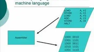 Prelude to Computer Science - 12: The Concept of a Variable