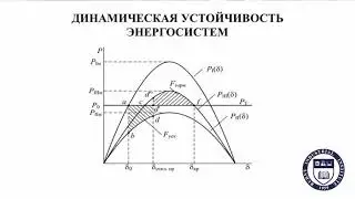 Переходные процессы. Модуль #3