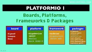 PlatformIO part 1: Boards, Platforms, Frameworks and Packages