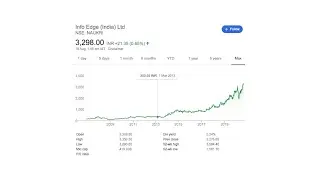 [Hindi] How to Build Your Portfolio of Stocks? [Part 3: The Research on a Company's Business]