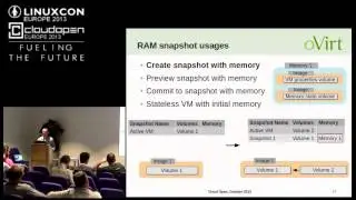 RAM Snapshots in oVirt - Arik Hadas, Red Hat