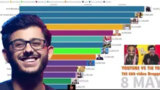 Fastest 10 Million subscribers |  in 30 days | Carry Minati’s World record |