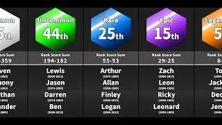 Comparison: How rare is your name? (U.K. male version)