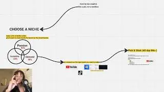 How to make $10k from selling beats online (simplified)