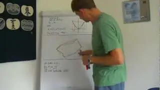 Konvexe Hülle einer Punktmenge in der Ebene (via Konturpolygon)