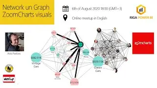 Network and Graph ZoomCharts visuals - Riga Power BI meetup