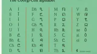 Kodava language | Wikipedia audio article