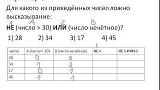 Определение числа для которого высказывание ложно