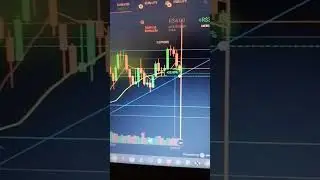 LTA RETRAÇÃO PERFEITA #iqoption #dicasdetrade