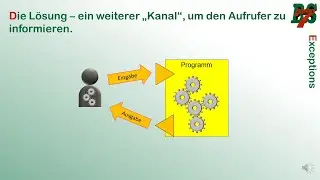 Exceptions in Java