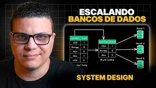 Learn How to Scale Databases Using Sharding | System Design & Software Architecture