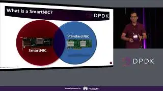 Serverless DPDK – How SmartNIC resident DPDK Accelerates Packet Processing