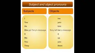 Aula de inglês: Subject and object pronouns