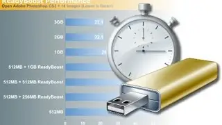 ReadyBoost: Acelerar tu PC y Aumentar la Memoria RAM