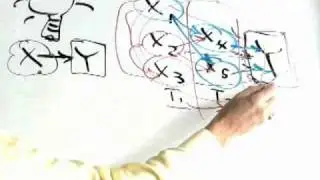 Deming's System of Profound Knowledge