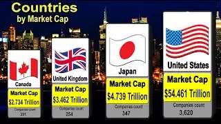 Market Cap Guide:  Top 50 Richest Countries by Companies Market Capitalization