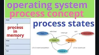 operating system process concept process in memory process states computer science IT news updates