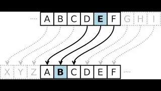 Caesar cipher in English part 1