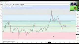 Уровни VS сетка Фибоначчи и шляпное обучение трейдингу