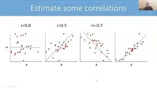 Lecture 7 - Correlation and Linear Regression