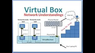 VirtualBox network understandings | Virtual Box | Virtual Box Tutorials