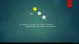 046 AVL trees introduction   illustration