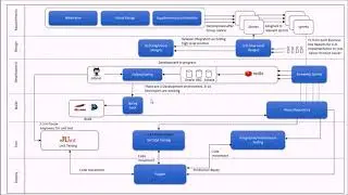 Continuous deployment Pipeline Enterprise Discussion (Hindi) - Cloud and Tech Tutorials