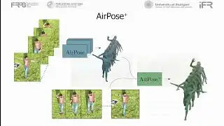 AirPose: Multi-View Fusion Network for Aerial 3D Human Pose and Shape Estimation