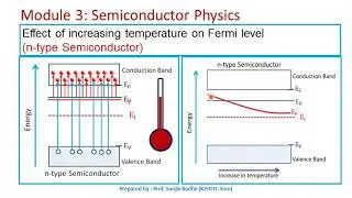 Effect of increasing temperature on fermi level in semiconductors