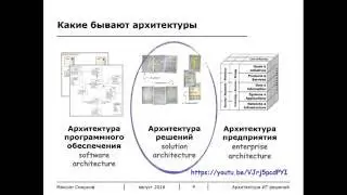 Процесс проектирования ИТ решений / Мастерская проектирования ИТ-решений
