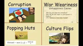 6 Civ 3 Gameplay Mechanics That Are Hard To Explain