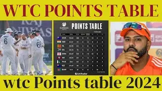 Wtc Points Table Today Update|Wtc Points Table Explained