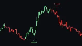 FREE Price Action Smart Money Tool!