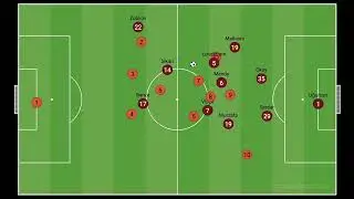 Trabzonspor Bodrum 1 0 Gol Banza Fatih Tekke 5. gol | Bilal Kureş