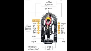 रहस्यमयी दर्शन: आयोध्या में सोमवार को होने वाले भगवान राम मूर्ति के छुपे हुए विशेषताएँ का खुलासा