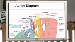 Physical Properties of Materials, Choosing Green Materials