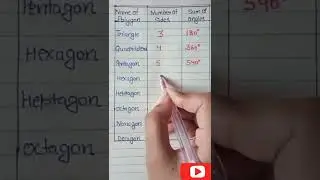 polygon name,number of sides, and sum of angles 