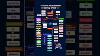 Frontend Development Roadmap Part - 2