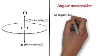 7.2 Class 11 Linear Velocity and Angular Velocity.wmv