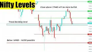 Nifty levels